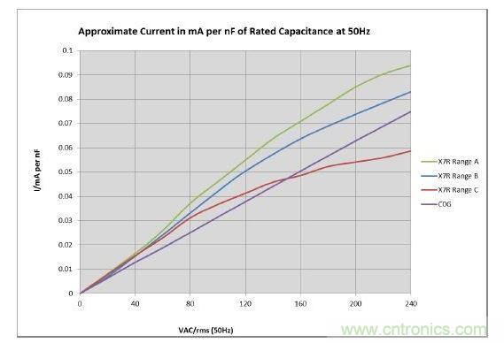 數(shù)值具有典型性，會隨溫度和精度而改變