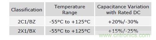 數(shù)值具有典型性，會隨溫度和精度而改變