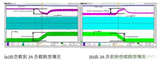 放電狀態(tài)負載跳變時對輸出電壓的影響。