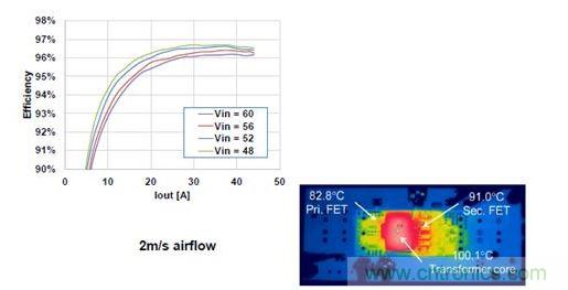 500 W、1/8磚式轉(zhuǎn)換器的效率。