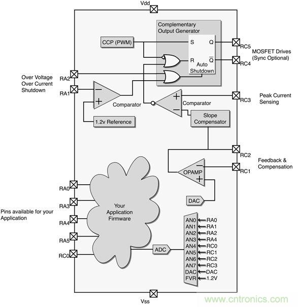 專家解讀：如何實現(xiàn)電源智能化？