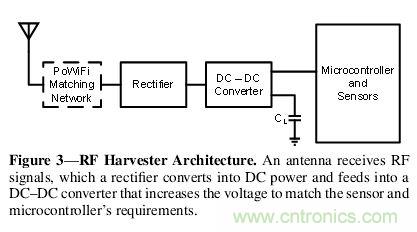用WiFi路由器給物聯(lián)網(wǎng)設(shè)備&ldquo;充點(diǎn)電&rdquo;！