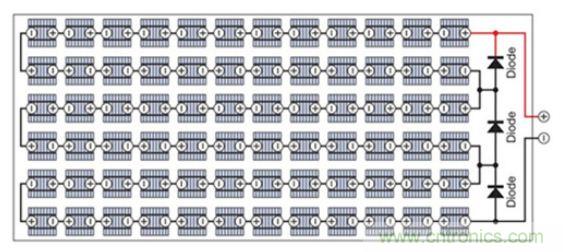 太陽能系統(tǒng)兼顧成本和效率，怎么設(shè)計(jì)？