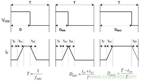 詳解LED設(shè)計要點，PWM精準(zhǔn)LED調(diào)光