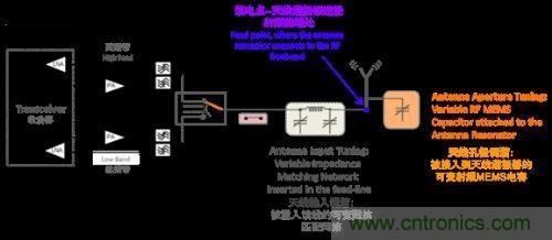 阻抗匹配根本無法與孔徑調(diào)諧匹敵，原因何在？