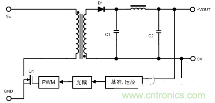 開關電源的噪聲怎么產生的？如何抑制？