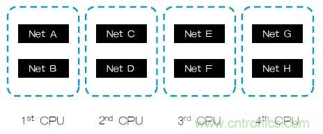 新的寄生電路提取挑戰(zhàn)，看先進(jìn)納米IC如何滿足新要求？