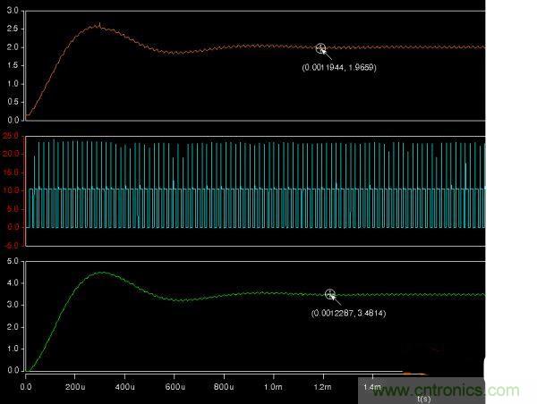 詳解buck電路中輸入、輸出電壓、占空比三者之間的關系