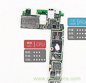 360&deg;爆拆華為榮耀7