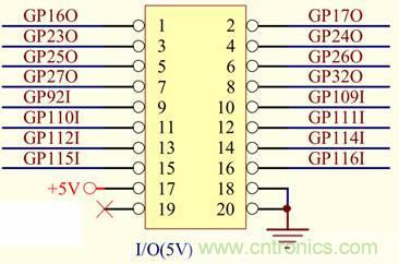 最簡單IO驅(qū)動(dòng)隱藏大智慧