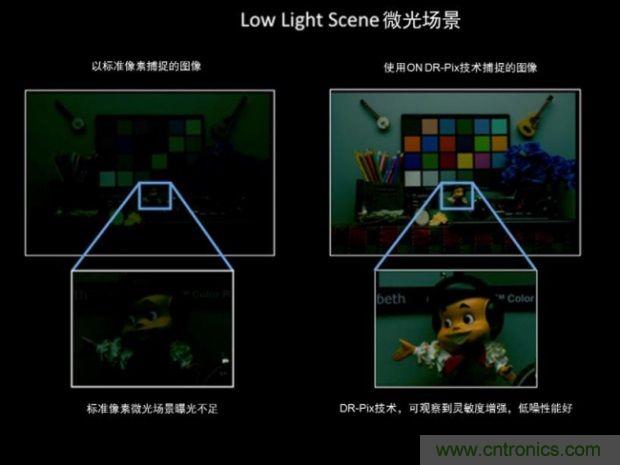 安森美圖像傳感器，安防攝影機(jī)的終結(jié)者