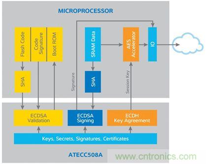 誰能保證物聯(lián)網(wǎng)邊緣節(jié)點的安全性？