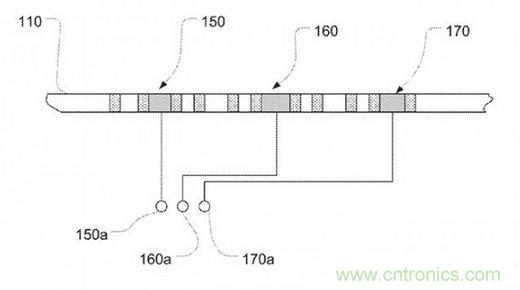 近期值得關(guān)注的蘋果專利，不妨一看！