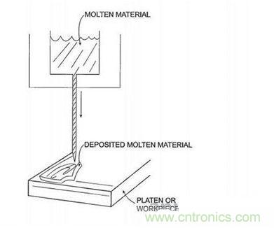 近期值得關(guān)注的蘋果專利，不妨一看！