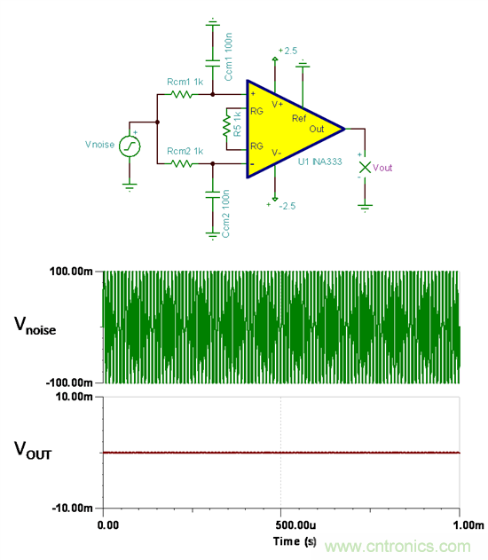提高降噪效果，調節(jié)濾波器各組件行得通嗎？怎么調節(jié)？