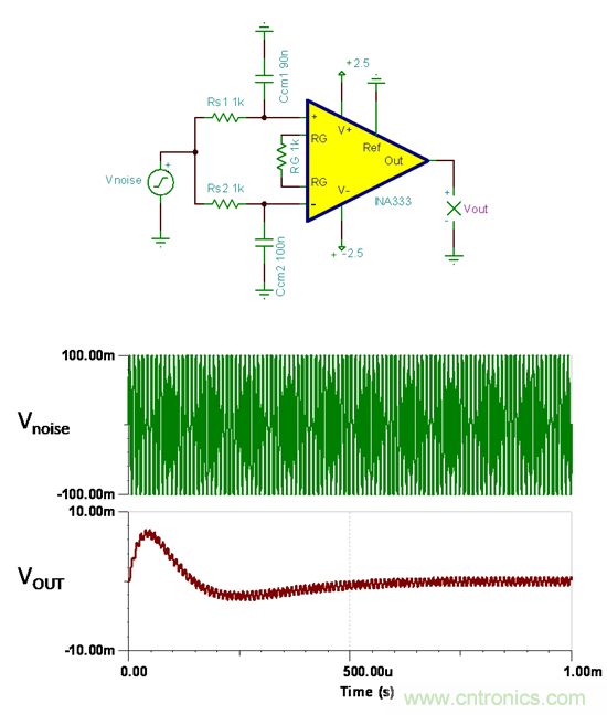 提高降噪效果，調節(jié)濾波器各組件行得通嗎？怎么調節(jié)？