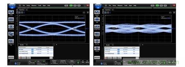 25Gbps時(shí)的數(shù)據(jù)眼圖（左：使用背面鉆孔時(shí)，數(shù)據(jù)眼是打開的；右：無背面鉆孔時(shí)，數(shù)據(jù)眼是關(guān)閉的。）