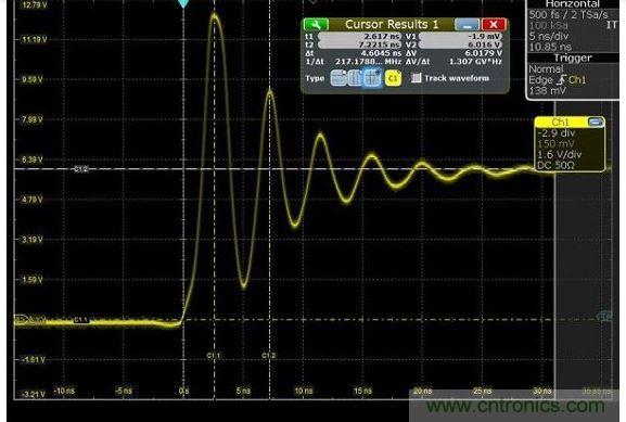 圖4 捕獲的上升時(shí)間顯示為217MHz，其顯示最快邊緣速度為1.5納秒，但事實(shí)上，是在帶寬限制下測(cè)量。