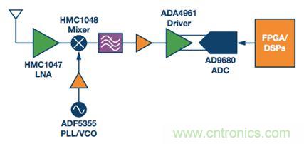 如何應(yīng)對(duì)航空航天多功能集成的設(shè)計(jì)挑戰(zhàn)？
