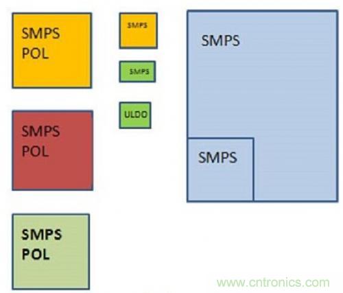 技術(shù)領(lǐng)域驚現(xiàn)可重復(fù)使用、成本低廉的配電架構(gòu)！