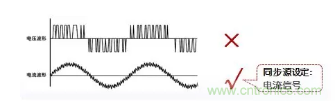 傳說中的&ldquo;神同步&rdquo;功率測量該如何實現(xiàn)？