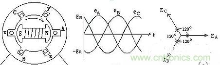 很多人在談到三相電時(shí)認(rèn)為是單相的、多了一個(gè)接地孔的三孔插座，就是因?yàn)閷?duì)三相電和三孔插座的概念出現(xiàn)了偏差。本文針對(duì)這個(gè)容易出現(xiàn)誤差的常識(shí)性錯(cuò)誤進(jìn)行糾正。
