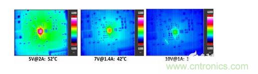  無線接收器在10W負載條件下的散熱測量。