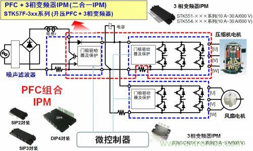想要更節(jié)能的白家電？安森美設(shè)計來助你