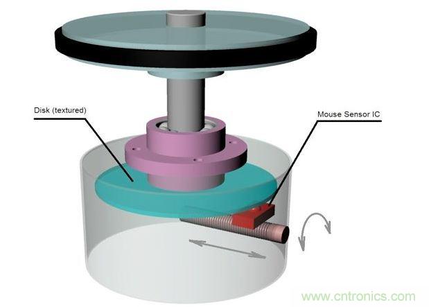 旋轉(zhuǎn)檢測(cè)物理原理。