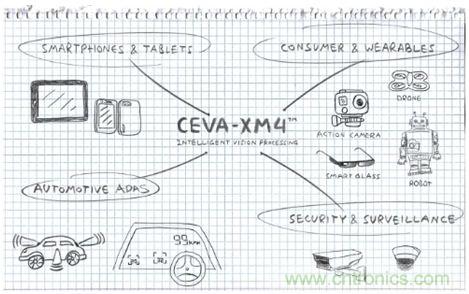 如何破除計算機視覺時代的硬件性能考驗？
