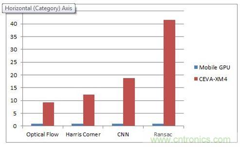 如何破除計算機視覺時代的硬件性能考驗？