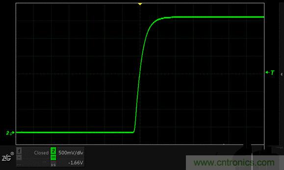 示波器抓不到低概率異常信號怪誰？