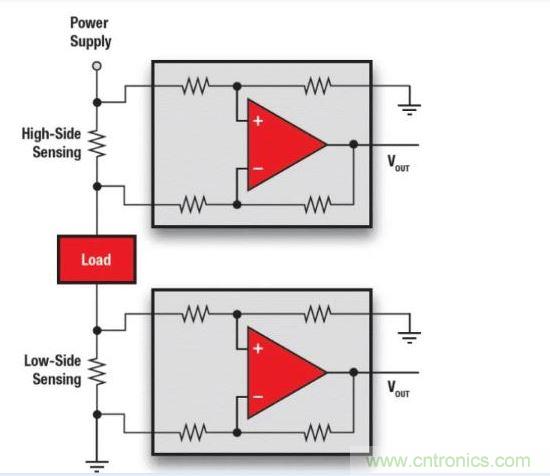 高邊檢測VS低邊檢測。