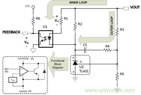 德州儀器專(zhuān)家講解：什么是隔離式電源補(bǔ)償？