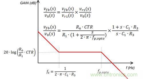 德州儀器專(zhuān)家講解：什么是隔離式電源補(bǔ)償？