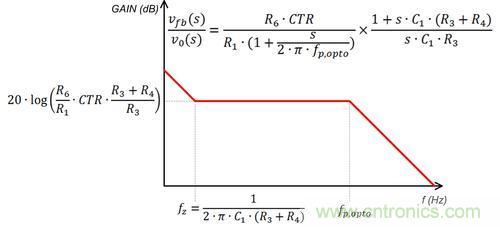 德州儀器專(zhuān)家講解：什么是隔離式電源補(bǔ)償？