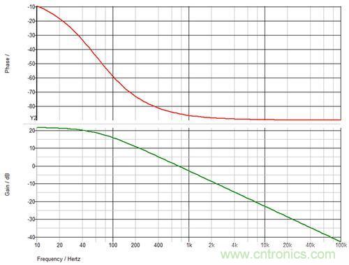 德州儀器專(zhuān)家講解：什么是隔離式電源補(bǔ)償？