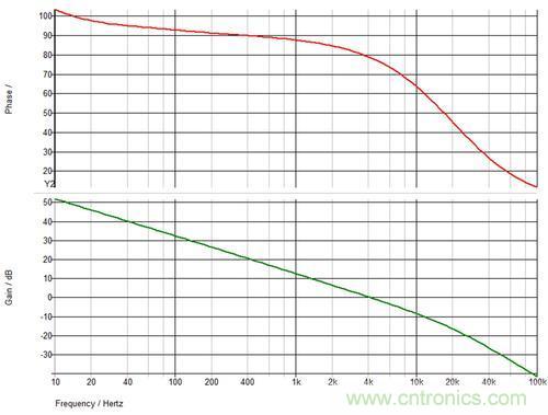 德州儀器專(zhuān)家講解：什么是隔離式電源補(bǔ)償？