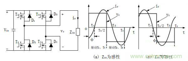 諧振型DC-DC變換器實現(xiàn)ZVS、ZCS 條件，要達到什么條件？