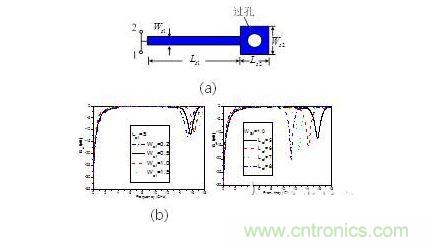 并聯(lián)短路枝節(jié)（a） 示意圖。 傳輸特性隨（b）線寬，（c） 長度變化情況