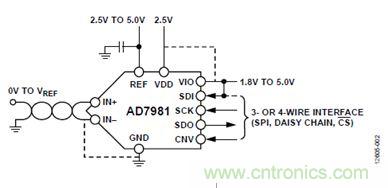 案例曝光：600kSPS、16位的低功耗數(shù)據(jù)采集系統(tǒng)設(shè)計