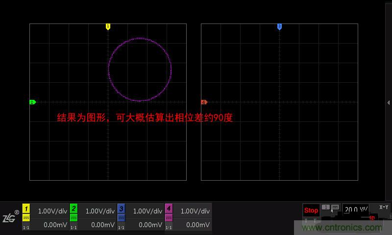 示波器的各種不同的視圖模式到底代表啥意思？
