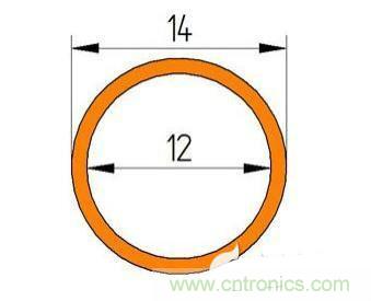 PCB設(shè)計(jì)徹底解決電源散熱問題的契機(jī)在哪？