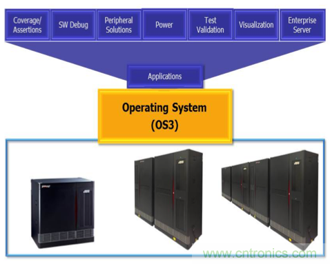 解惑：硬件仿真器的中樞到底是不是OS？