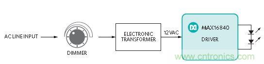 20年后的LED驅(qū)動(dòng)器會(huì)變成啥樣？