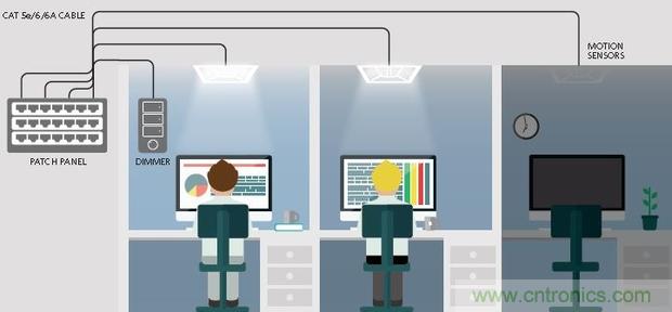 20年后的LED驅(qū)動(dòng)器會(huì)變成啥樣？