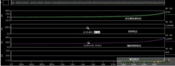 不同漏感下的反射電壓、輔助繞組電壓、輸出電壓對比