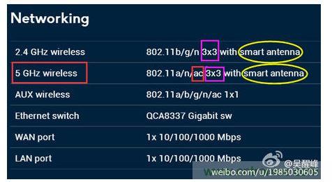 第二步：看支持的協(xié)議、頻率及空分流數(shù)