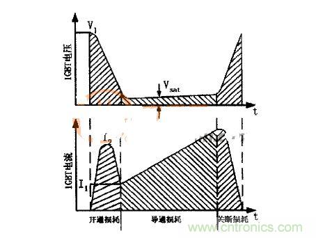 IGBT的電壓、電流波形圖