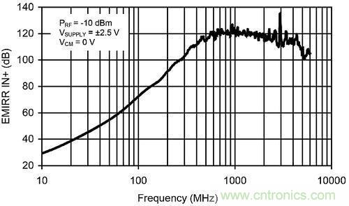 線性電路中，量化射頻干擾如何對(duì)其造成影響？
